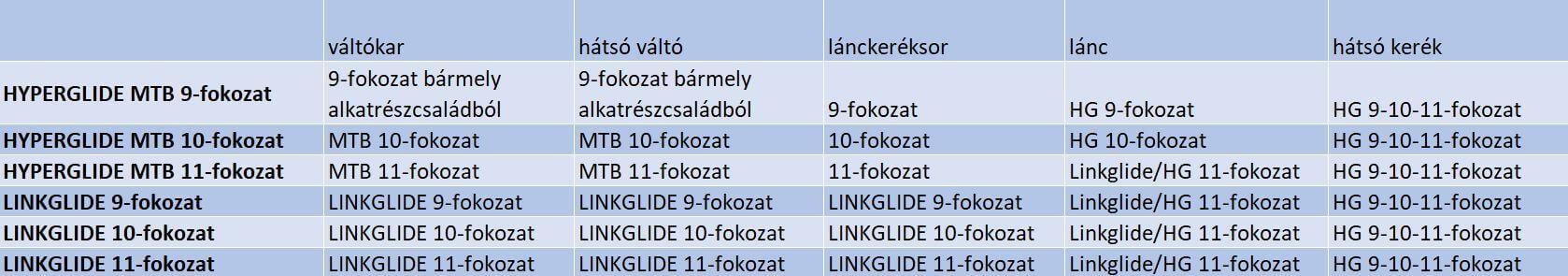 5_cues_fejlesztes