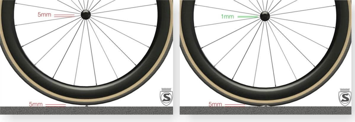 10_guminyomas_optimalis