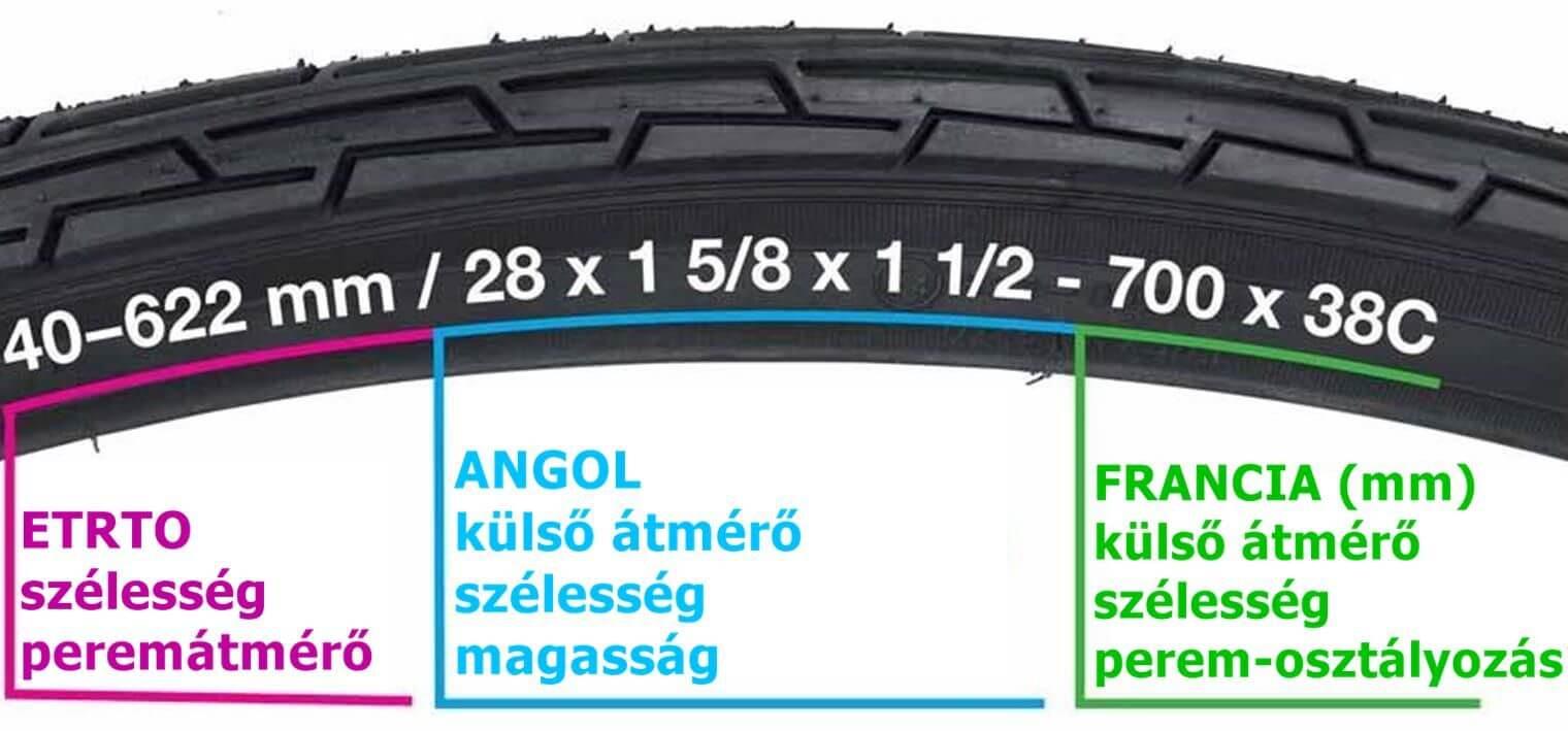 3k_kerekmeret_kompatibilitas