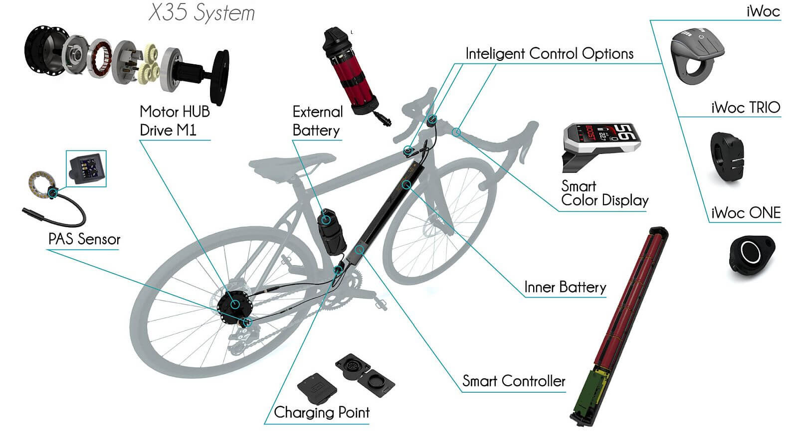 33_pedelec_ebike_kerekpar_tipusok