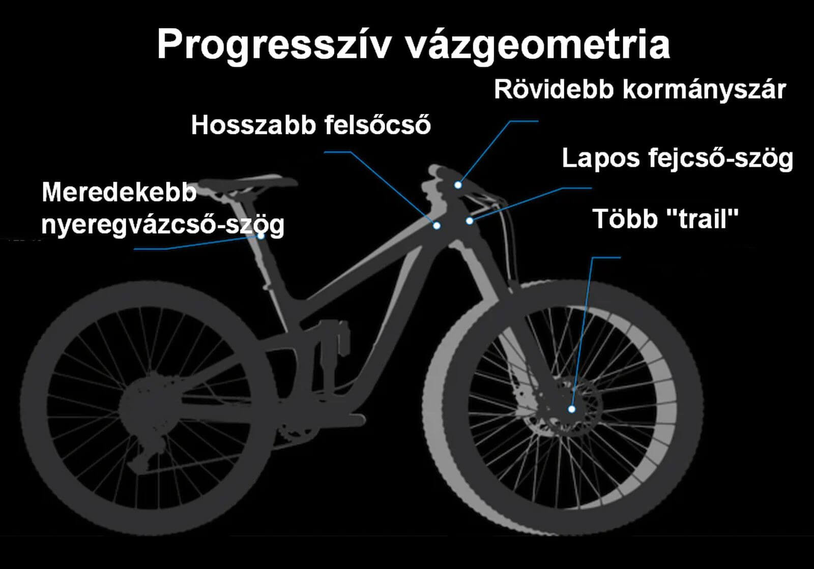 2_vazgeometria_menettulajdonsag