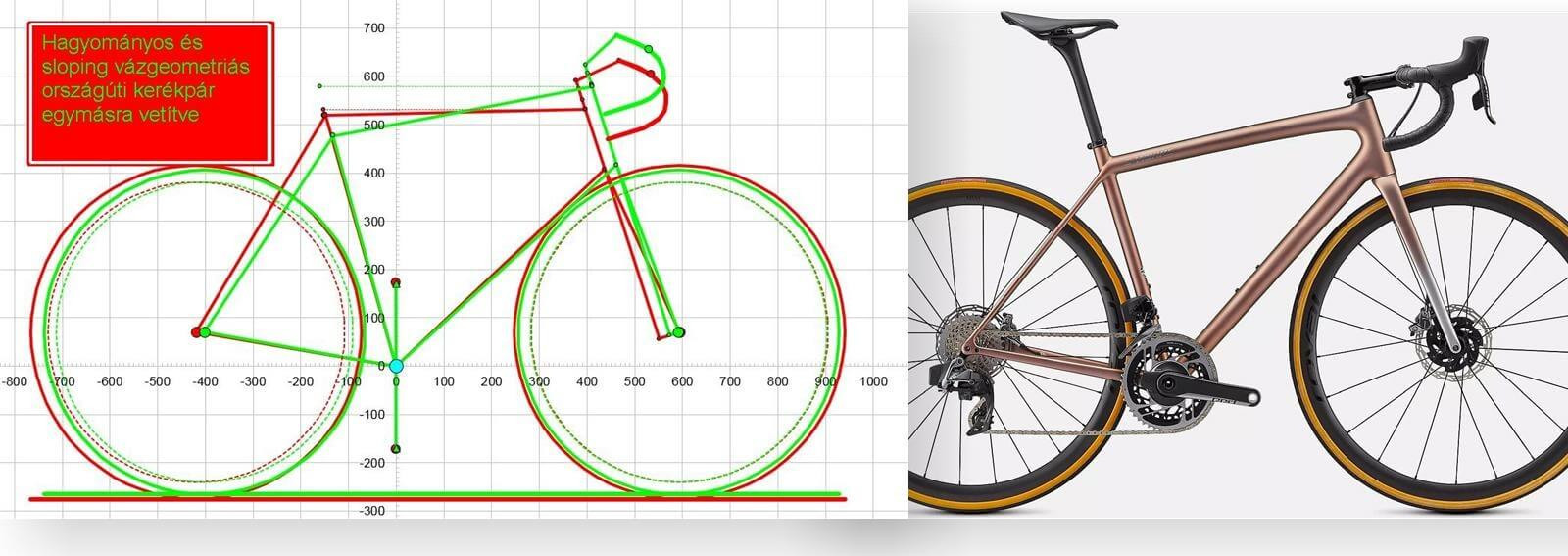 2k_vazgeometria_menettulajdonsag