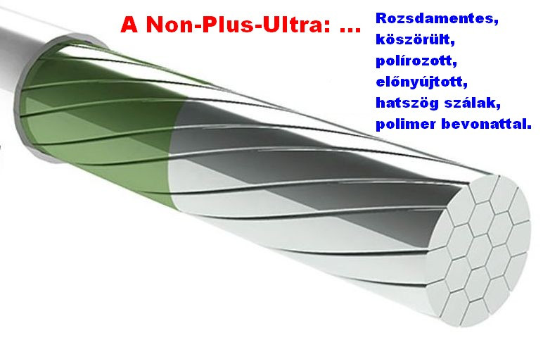 polimer bevonatos bowdenszál