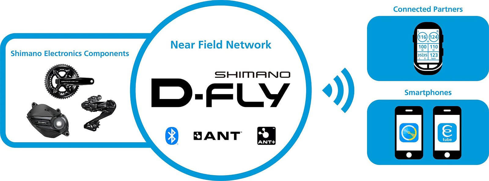 3_di2_d_fly_bluetooth