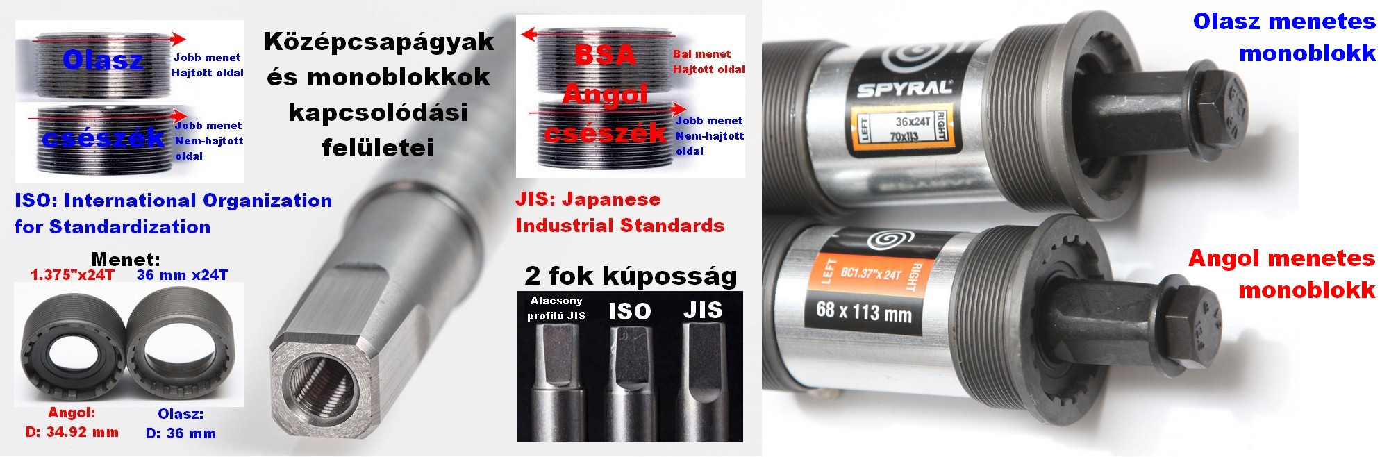 Monoblokk kapcsolódó méretek