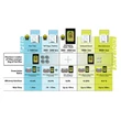 Kép 4/4 - Silca Endurance Chip tartósságnövelő adalékanyag lánc waxoláshoz, 1 db, 72g