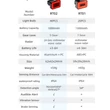 Kép 6/6 - Cyclami RT01 radaros hátsó lámpa, 45 lumen, USB-ről tölthető, fekete