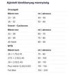 Kép 2/2 - NRG tubeless- defektjavító- és megelőző folyadék 1000ml