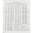Kép 5/6 - Spyral Technik nyomatékkulcs 2-24 Nm, imbusz fejekkel